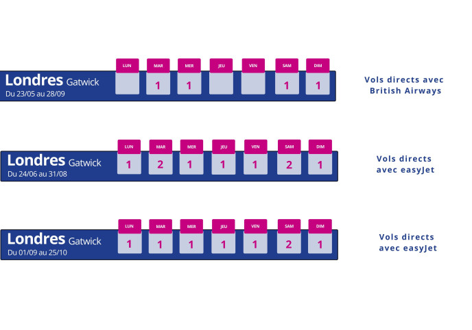 programme vol montpellier londres