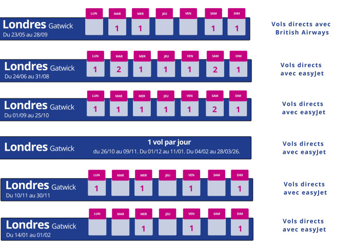 programme vol montpellier londres