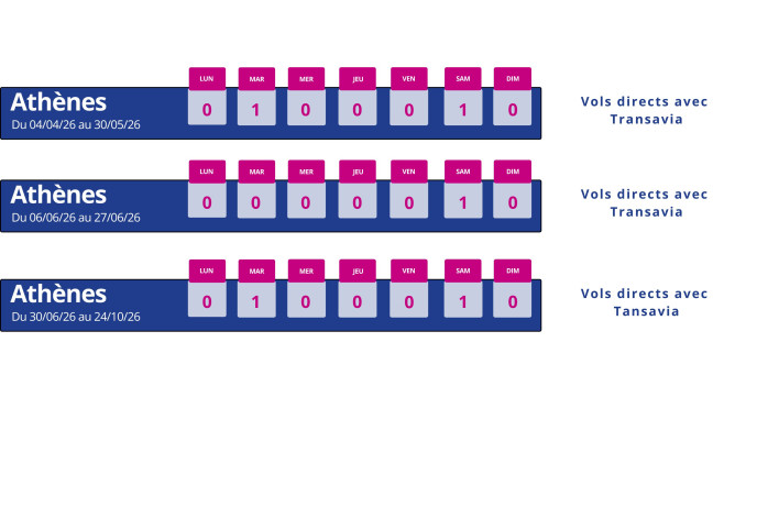 programme vol montpellier athenes